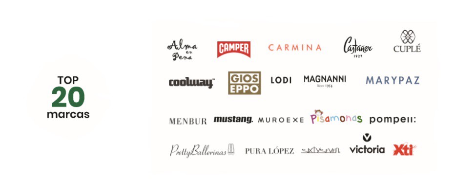 Pisamonas top20 Calzado España Top 20 calzado español